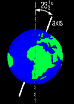 محور زمین